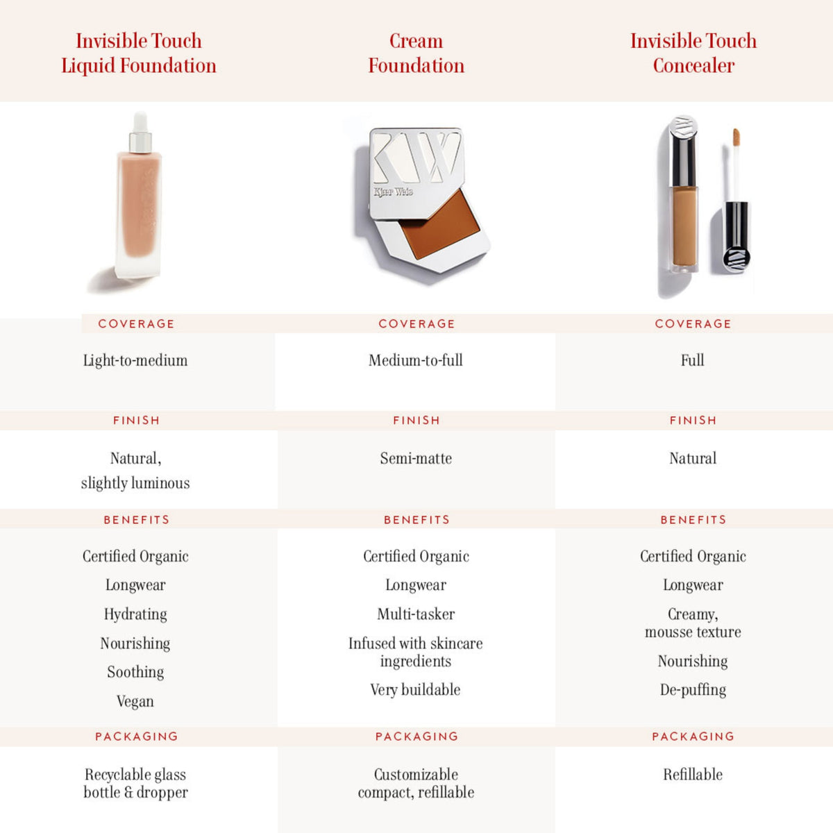 Invisible Touch Liquid Foundation / F118 – Like Porcelain
