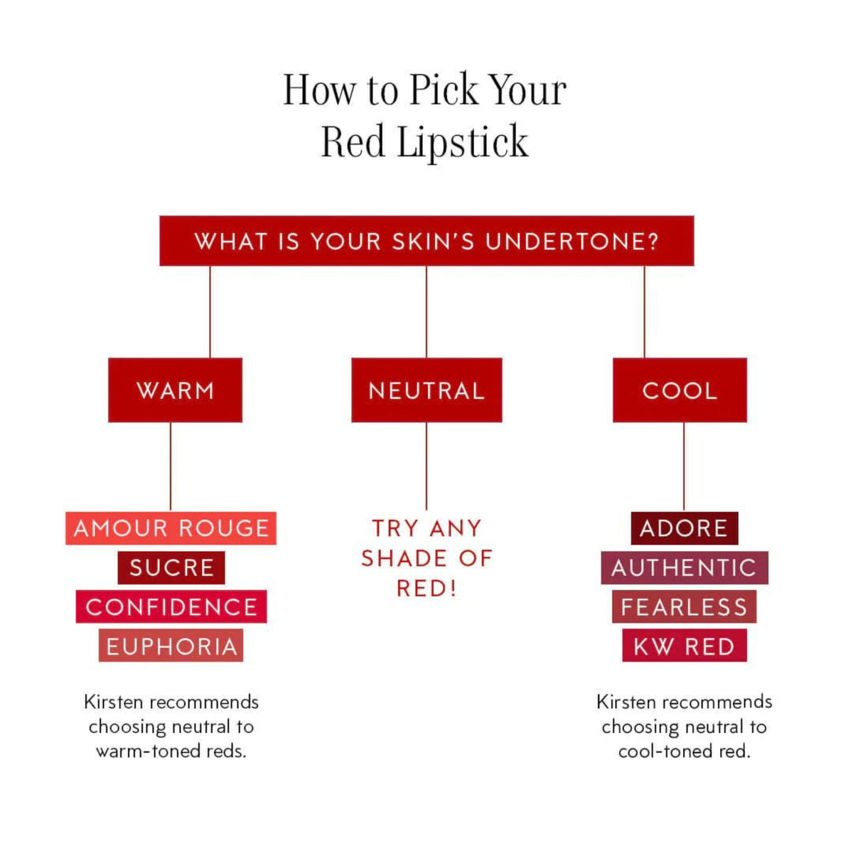Lipstick / Adore