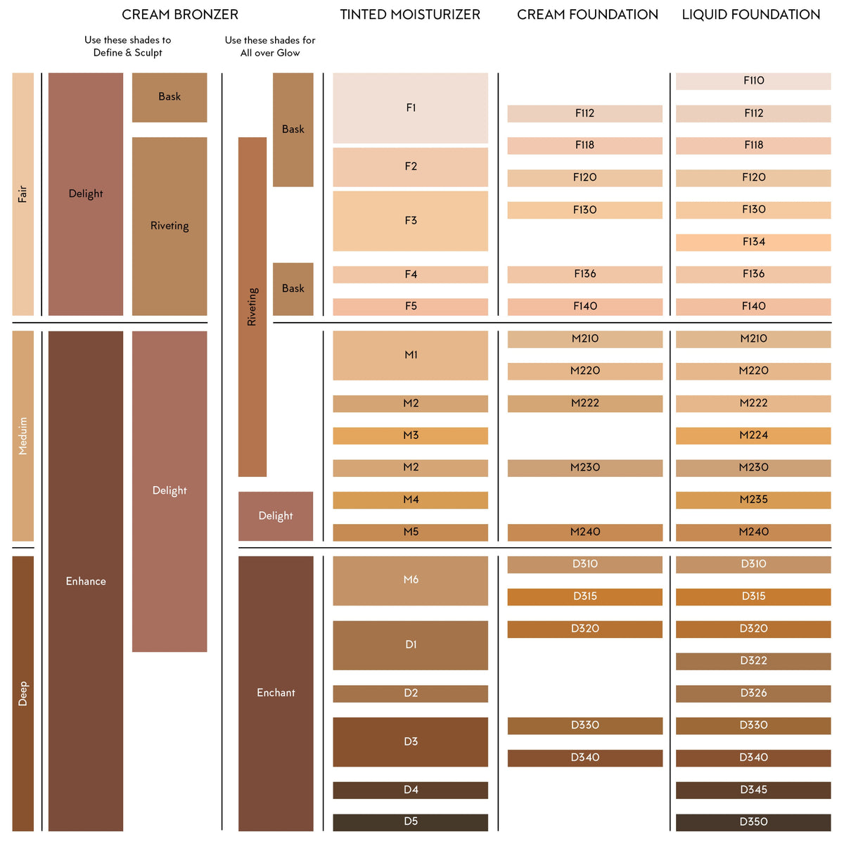Color swatch chart for cream bronzer, tinted moisturizer, and cream foundation shades.