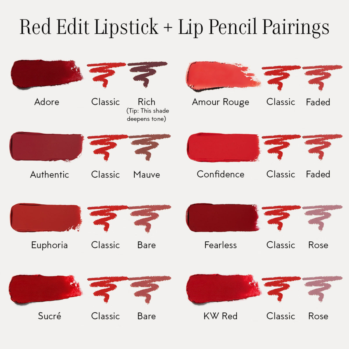Lipstick / Confidence