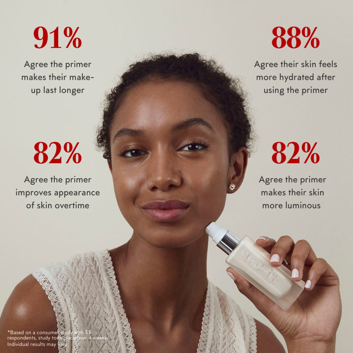 The Beautiful Primer / 5 ml