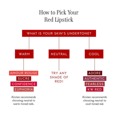 Lipstick / Authentic