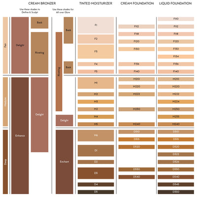 Color swatch chart for cream bronzer, tinted moisturizer, and cream foundation shades.